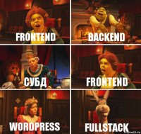 frontend backend СУБД frontend Wordpress fullstack