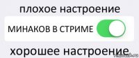 плохое настроение МИНАКОВ В СТРИМЕ хорошее настроение