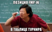 позиция fmp-w в таблице турнира