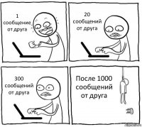 1 сообщение от друга 20 сообщений от друга 300 сообщений от друга После 1000 сообщений от друга