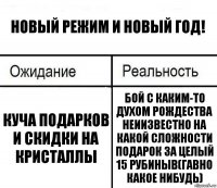 НОвый режим и НОвый год! Куча подарков и скидки на кристаллы Бой с каким-то духом рождества Неиизвестно на какой сложности Подарок за целый 15 Рубиныв(гавно какое нибудь)