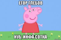 егор глебов нуб, инфа сотка