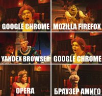 Google Chrome Mozilla Firefox Yandex Browser Google Chrome Opera Браузер Амиго