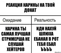 Реакция карины на твой донат Карина ты самая лучшая стримерша не слушай хейтеров Иди нахуй шлюха ебаная в рот тебя ебал ъъъъ