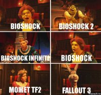 bioshock bioshock 2 bioshock infinite bioshock может tf2 fallout 3