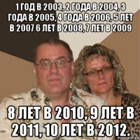 1 год в 2003, 2 года в 2004, 3 года в 2005, 4 года в 2006, 5 лет в 2007 6 лет в 2008, 7 лет в 2009 8 лет в 2010, 9 лет в 2011, 10 лет в 2012.