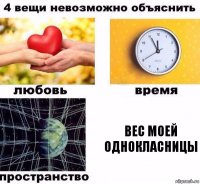 вес моей однокласницы