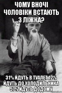 чому вночі чоловіки встають з ліжка? 31% йдуть в туалет 12% йдуть до холодильника 57% йдуть додому