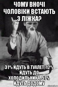 чому вночі чоловіки встають з ліжка? 31% йдуть в туалет, 12% йдуть до холодильника, 57% йдуть додому