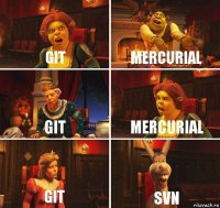 Git Mercurial Git Mercurial Git SVN