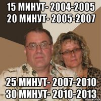 15 минут- 2004-2005 20 минут- 2005-2007 25 минут- 2007-2010 30 минут- 2010-2013