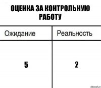 Оценка за контрольную работу 5 2