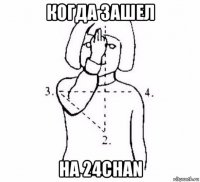 когда зашел на 24chan