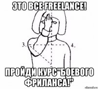 это все freelance! пройди курс"боевого фриланса!"