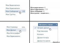 Мои видеозаписи +3
Мои Аудиозаписи + 777
Мои сообщения +2
Мои группы - пошли на х....