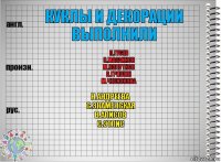 КУКЛЫ И ДЕКОРАЦИИ ВЫПОЛНИЛИ П.ГУСЕВ
О.МАСАИНОВ
М.КОЛУТНОВ
В.ГРИШИН
М.ЧЕСНОКОВА Н.АНДРЕЕВА
С.ЗНАМЕНСКАЯ
В.АЛИСОВ
С.ЭТЛИС