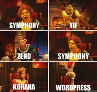 Symphony Yii Zend Symphony Kohana Wordpress