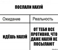 послали нахуй идёшь нахуй от тебя все противно, что даже нахуй не посылают