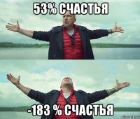 53% счастья -183 % счастья