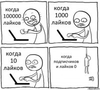 когда 100000 лайков когда 1000 лайков когда 10 лайков когда подписчиков и лайков 0