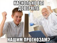 насколько вы доверяете нашим прогнозам?