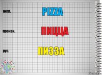 PIZZA ПИЦЦА ПИЗЗА