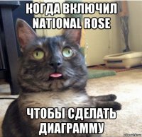 когда включил national rose чтобы сделать диаграмму