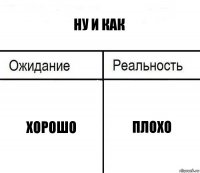 ну и как хорошо плохо