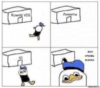 Ruweb VDS Лимиты IO 