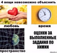 Оценки за выполненные задания по химии