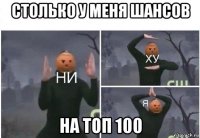 столько у меня шансов на топ 100