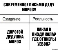 Современное письмо деду морозу Дорогой дедушка мороз Какая в пизду Кола? где стикеры уебок?