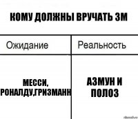 Кому должны вручать ЗМ Месси, Роналду,Гризманн Азмун и Полоз