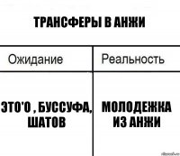 трансферы в анжи Это'о , Буссуфа, Шатов молодежка из анжи