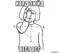 норд зюйд вест ост