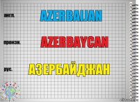 Azerbaijan Azerbaycan Азербайджан