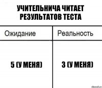 Учительнича читает результатов теста 5 (у меня) 3 (у меня)