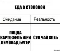 Еда в столовой Пицца картофель фри лемонад бутер Суп чай хлеб