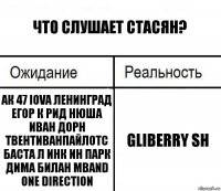 Что слушает Стасян? ак 47 iova ленинград егор к рид нюша иван дорн твентиванпайлотс баста л инк ин парк дима билан mband one direction Gliberry Sh