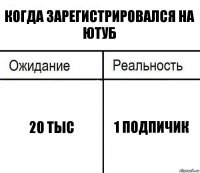 когда зарегистрировался на Ютуб 20 тыс 1 подпичик