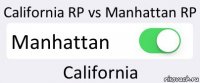 California RP vs Manhattan RP Manhattan California