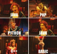 Java php Python Java c++ Basic