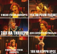 У меня 21к на саппорте 25к на роум пудже 28к на тинкере Для саппорта нормально У меня тоже 27к на саппорте 18к на кэрри урсе