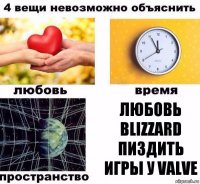 Любовь Blizzard пиздить игры у valve