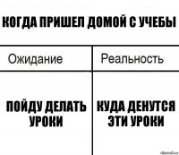 Когда пришел домой с учебы Пойду делать уроки Куда денутся эти уроки