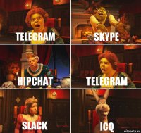 telegram skype hipchat telegram slack icq