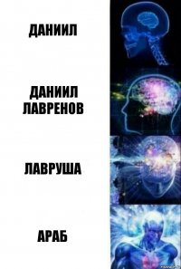 даниил Даниил лавренов Лавруша араб