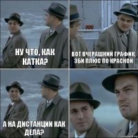 ну что, как катка? вот вчерашний график, 3би плюс по красной а на дистанции как дела? 