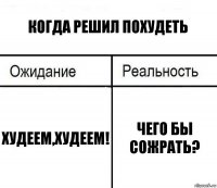 когда решил похудеть худеем,худеем! чего бы сожрать?