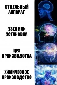 Отдельный аппарат Узел или установка цех производства химическое производство